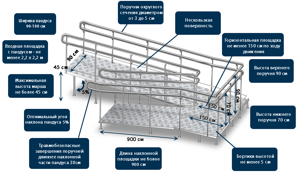 Устройство пандуса расценка. Схема пандуса для инвалидов на чертежах. Пандус металлический для инвалидов чертеж. Проект пандуса для инвалидов чертежи. Смета на установку пандуса металлического для инвалидов.
