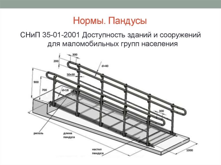 Угол пандуса для автомобилей